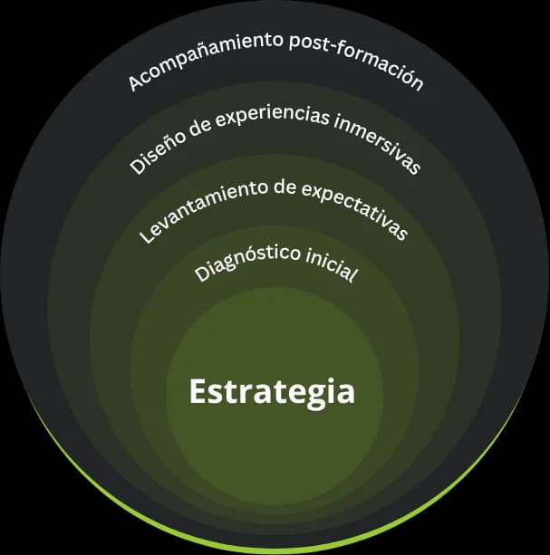 Imagen de caso de éxito